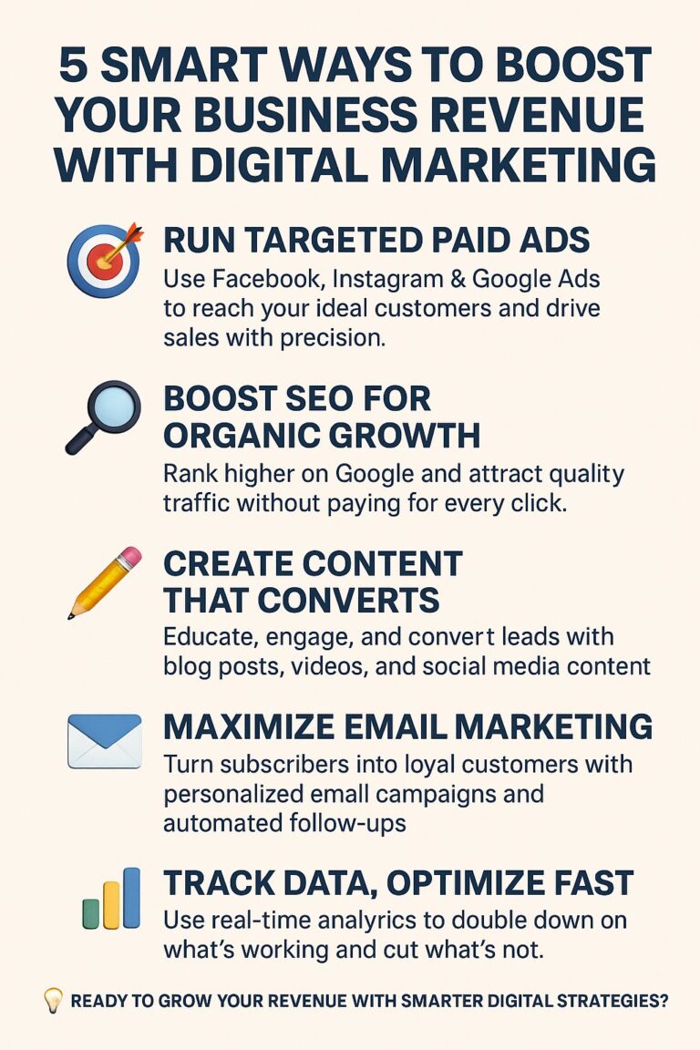 5 Proven Ways to Increase Your Business Revenue Through Digital Marketing